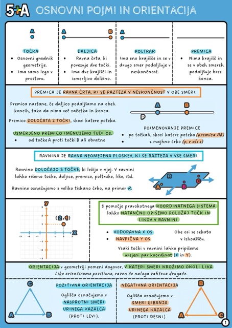 GEOMETRIJA (lektura Laura) - 3