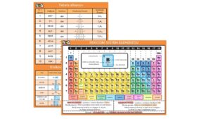 Periodni sistem