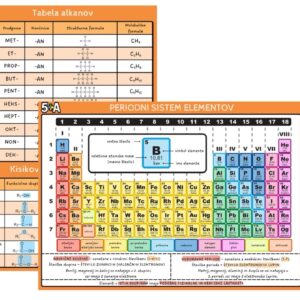 Periodni sistem